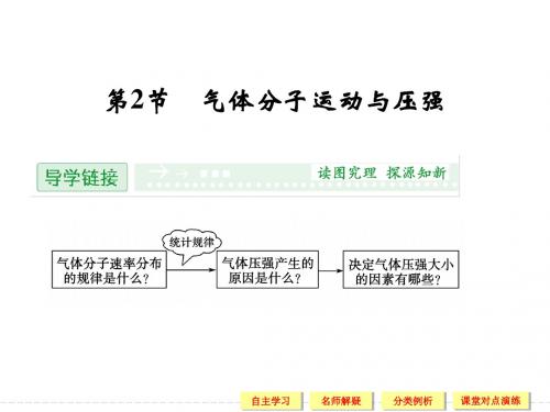1.2 气体分子运动与压强 同步课件(鲁科版选修3-3)
