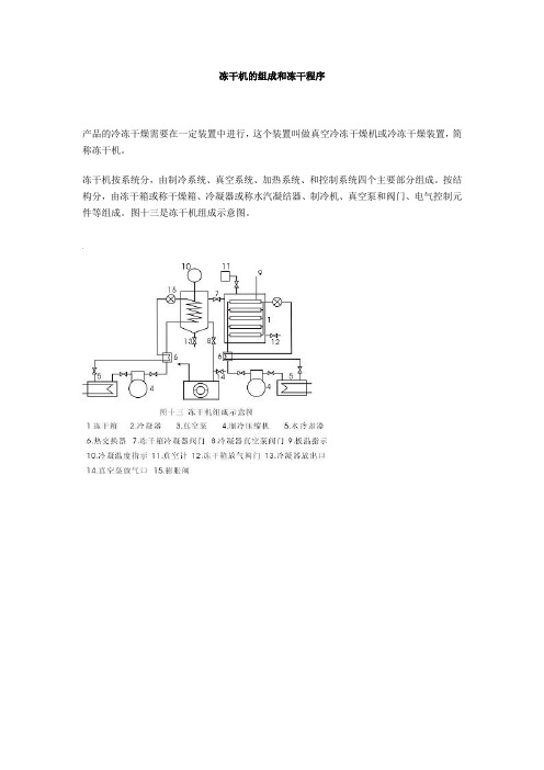 冻干机的组成和冻干程序