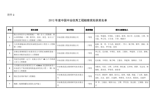 中冶集团