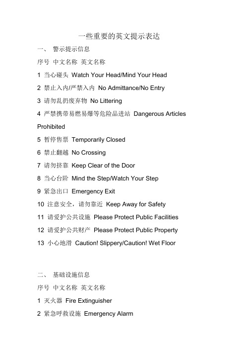 一些重要的英文提示表达