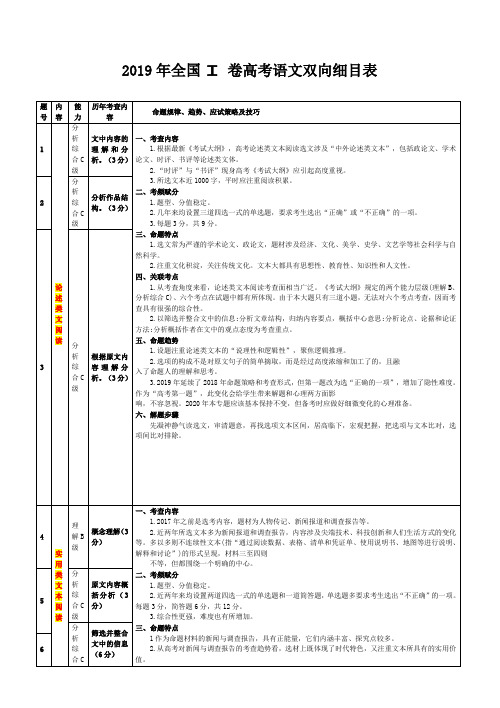 2019年全国I卷高考语文双向细目表