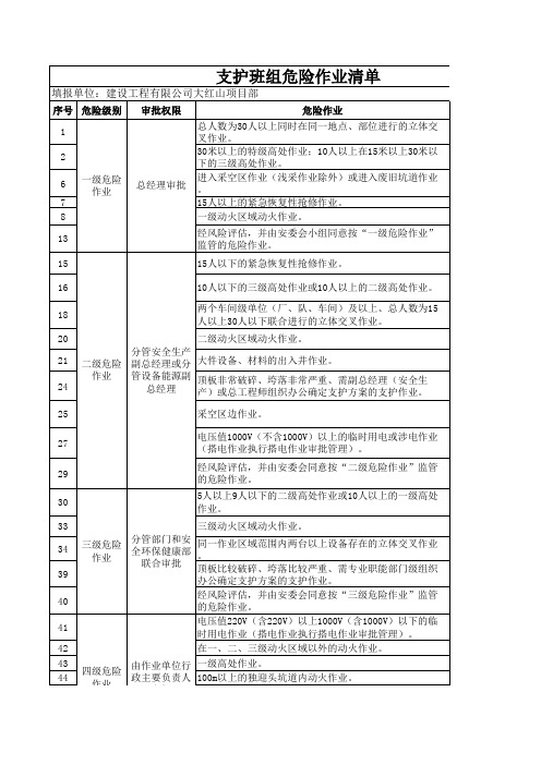 各工种危险作业清单