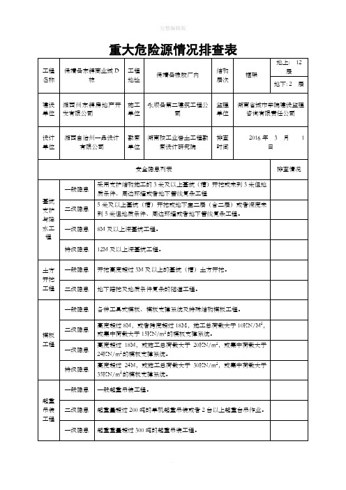 重大危险源情况排查表