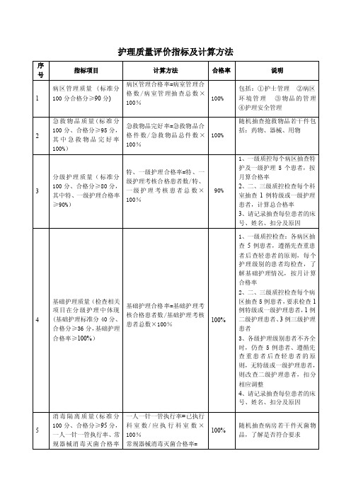 护理质量评价指标合格率及计算方法