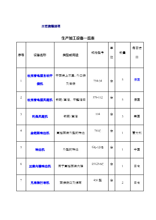 工艺流程服装分类说明