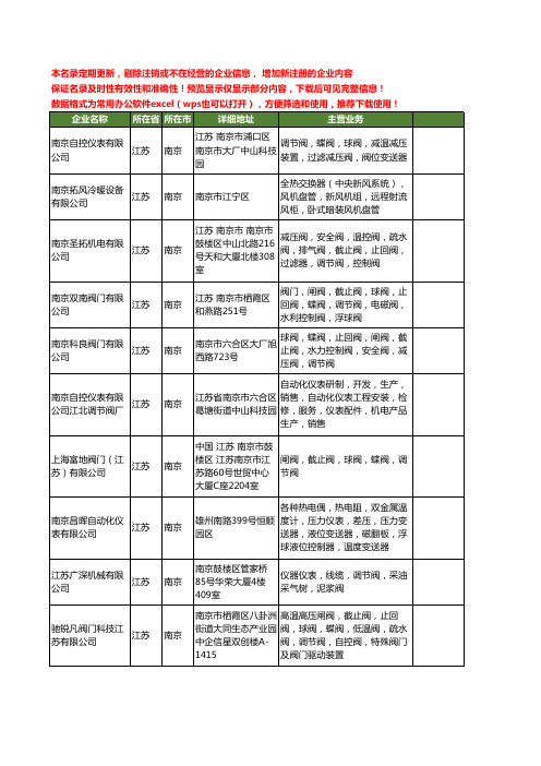 新版江苏省南京调节阀工商企业公司商家名录名单联系方式大全60家