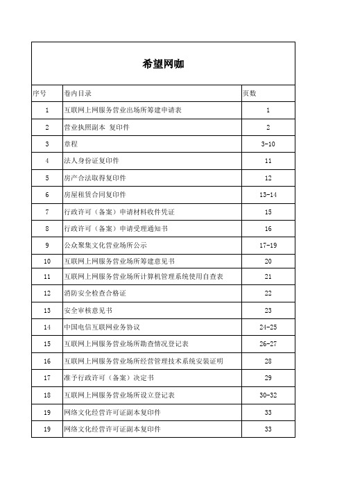 目录索引1