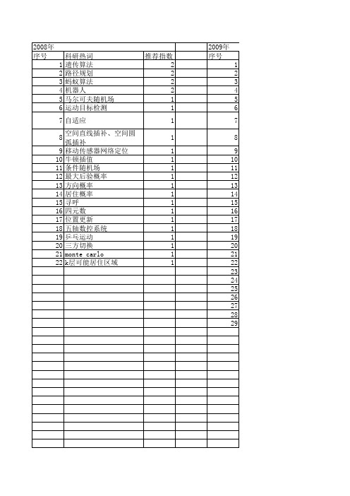 【小型微型计算机系统】_运动模型_期刊发文热词逐年推荐_20140725