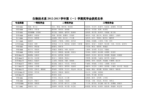 生物技术系2012-2013学年第(一)学期奖学金获奖名单