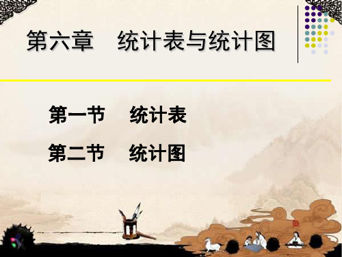 第5章统计表与统计图