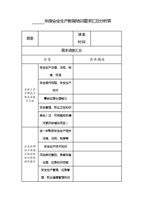 年度安全生产教育培训需求汇总分析表