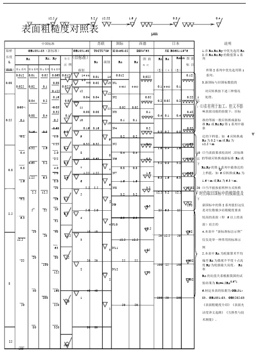 表面粗糙度对照表.docx