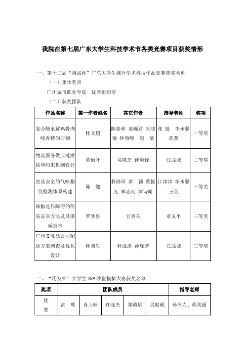 (精选)我院在第七届广东大学生科技学术节各类竞赛项目...广州城市职业学院