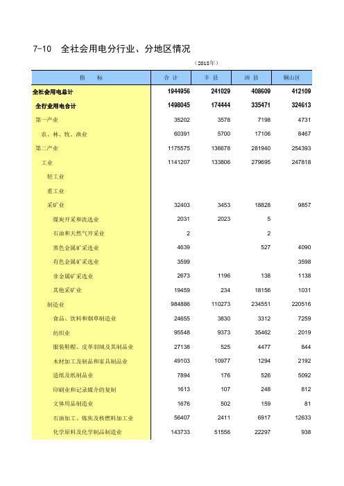 徐州市2018社会经济发展指标数据：7-10 全社会用电分行业、分地区情况