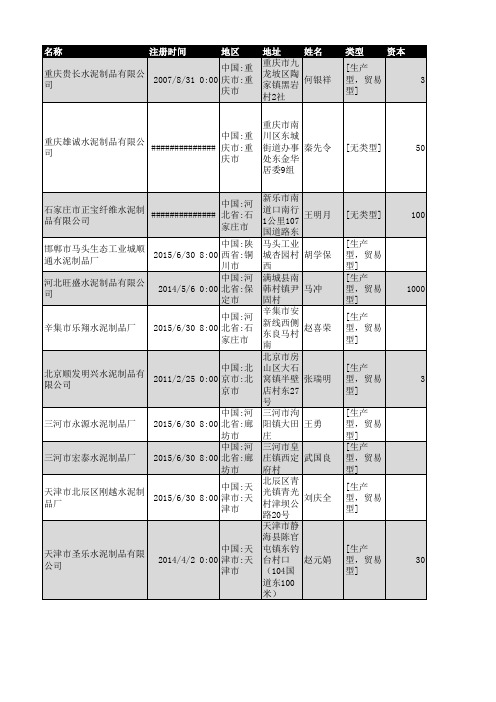 2018年全国水泥制品行业企业名录10581家