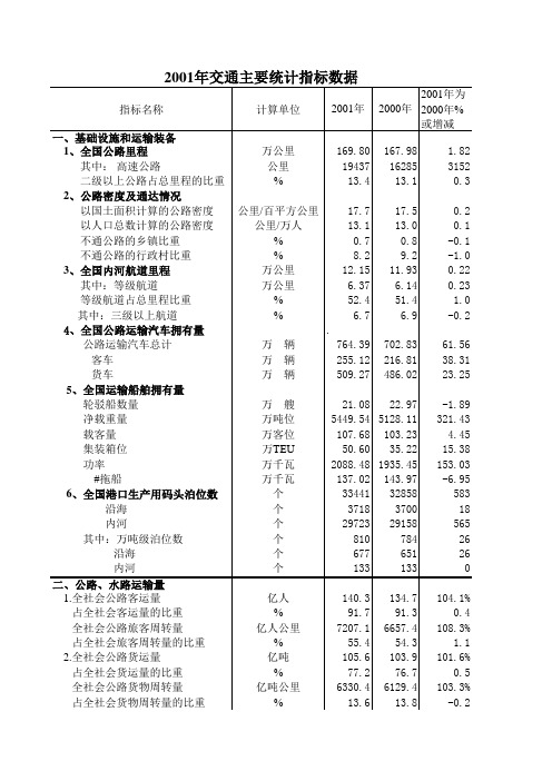 2001年交通主要统计指标