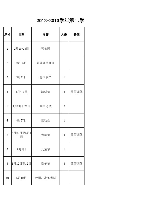 2012-2013学年第二学期进度表说明