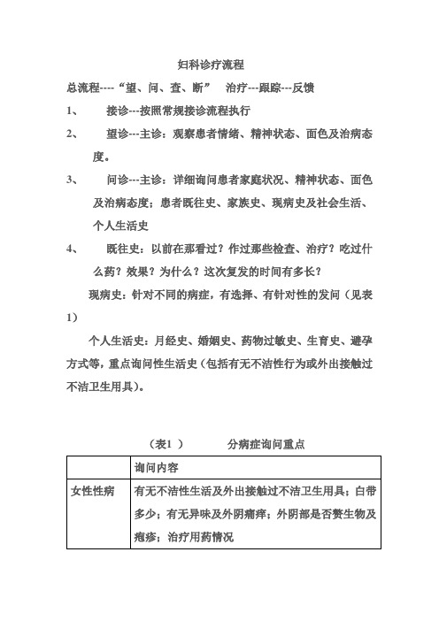 妇科诊疗流程