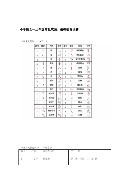 小学语文一二年级常见笔画偏旁部首详解