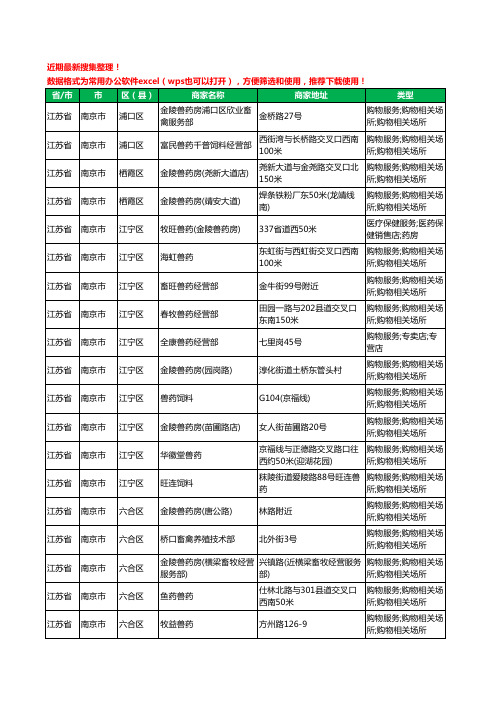 2020新版江苏省南京市兽药工商企业公司商家名录名单黄页联系方式大全36家