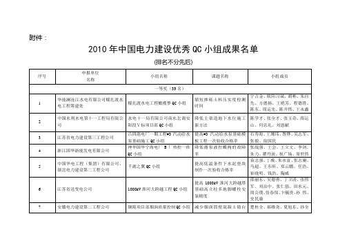 2010年度中国电力建设优秀QC小组获奖名单