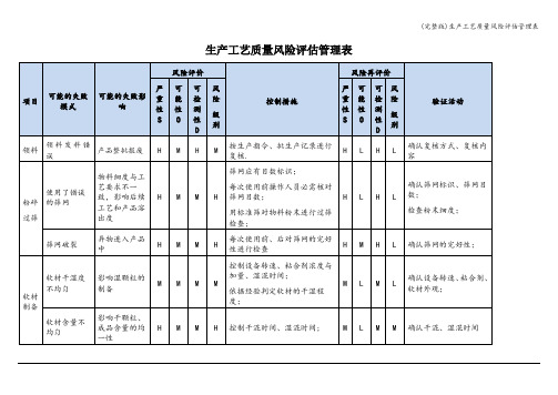(完整版)生产工艺质量风险评估管理表