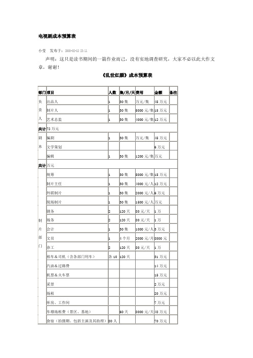 电视剧预算表