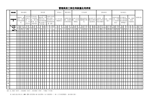 管理岗员工岗位考核量化考评表