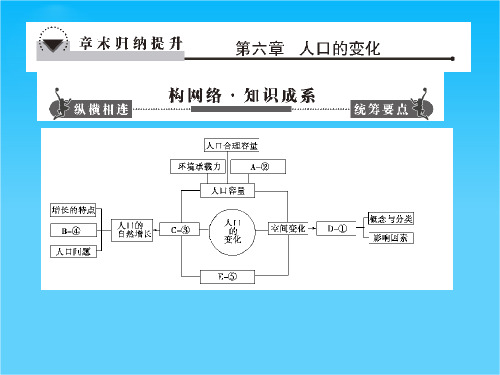版高考地理一轮复习 第六章章末归纳提升配套课件 新人教版必修2