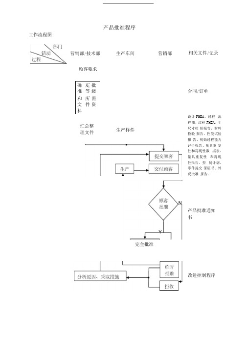 产品批准程序(PPAP)