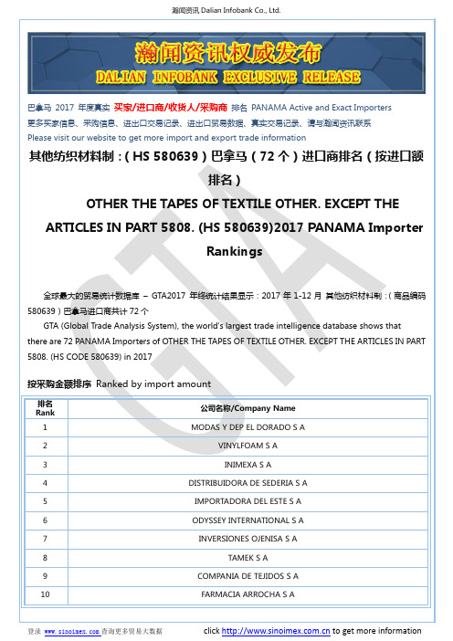 其他纺织材料制：(HS 580639)2017 巴拿马(72个)进口商排名(按进