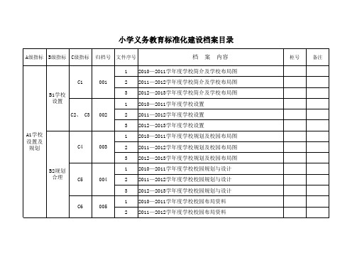 小学义务教育标准化建设档案目录