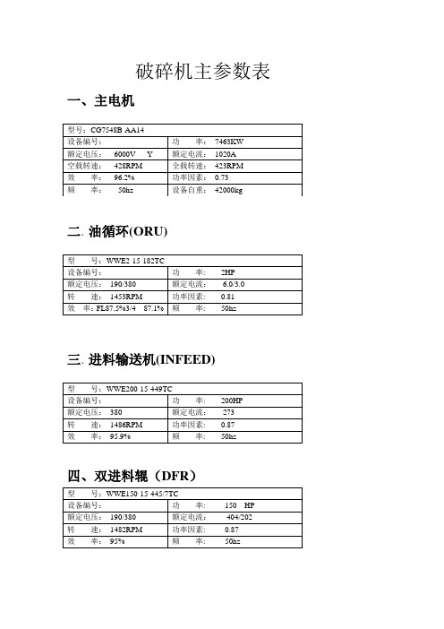 破碎机主参数