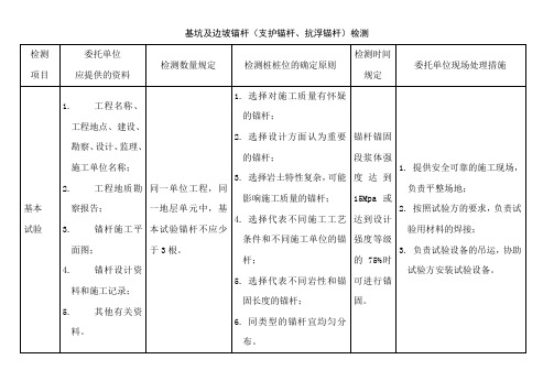基坑及边坡锚杆(支护锚杆、抗浮锚杆)检测表