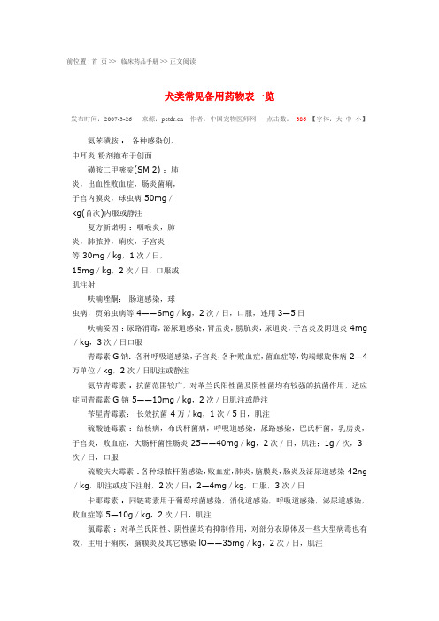 犬类常见备用药物表一览