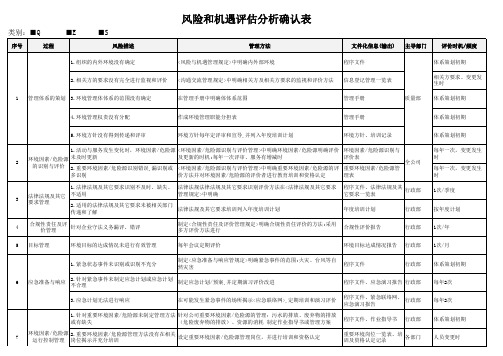 风险和机遇评估分析确认表(质量+环境+安全)
