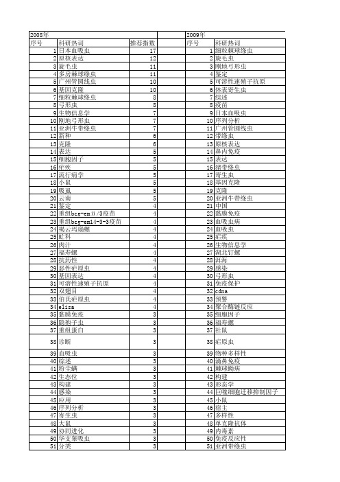 【国家自然科学基金】_寄生虫_基金支持热词逐年推荐_【万方软件创新助手】_20140730