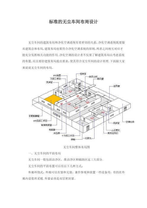 标准的无尘车间布局设计【范本模板】