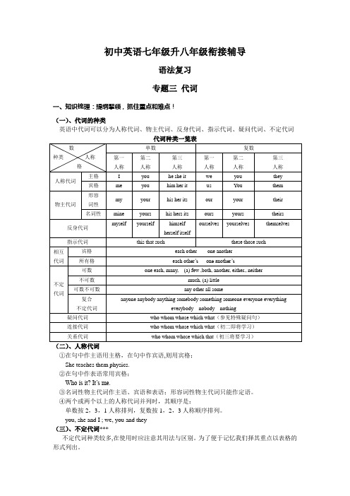 初中英语七年级升八年级衔接辅导之语法篇专题三代词