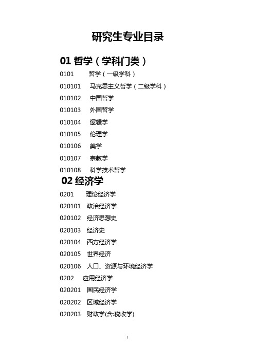 研究生专业目录