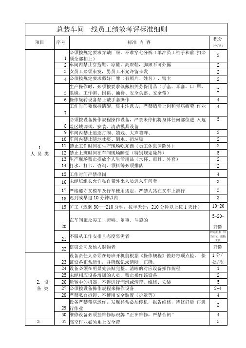 电压力锅总装车间一线员工绩效考评标准细则
