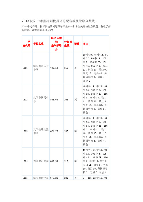 2013年沈阳中考指标到校分配名额及录取分数线