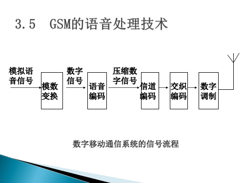 第三章5 GSM网络语音技术