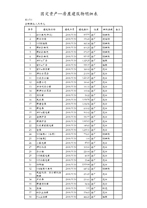 固定资产—房屋建筑物明细表.pdf