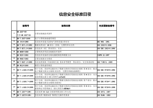 1信息安全标准目录