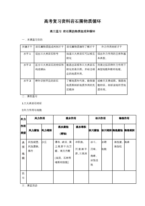 高考复习资料岩石圈物质循环