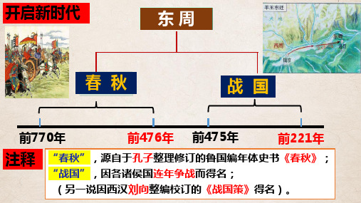 第7课 战国时期的社会变化 课件(22张PPT)