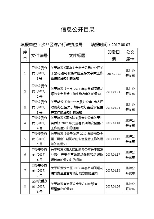 信息公开目录【模板】
