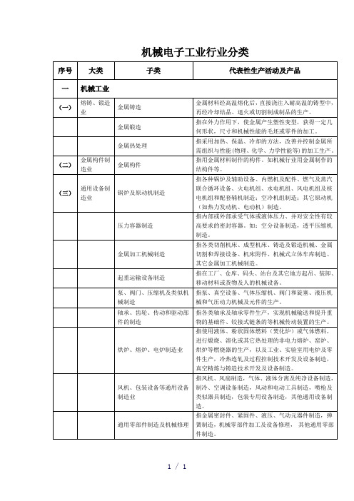 机械轻工纺织烟草商贸等行业类别划分目录