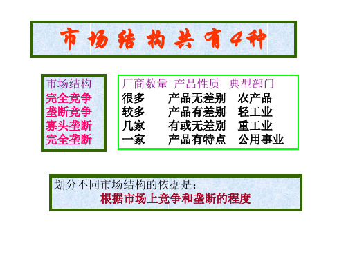 市场理论